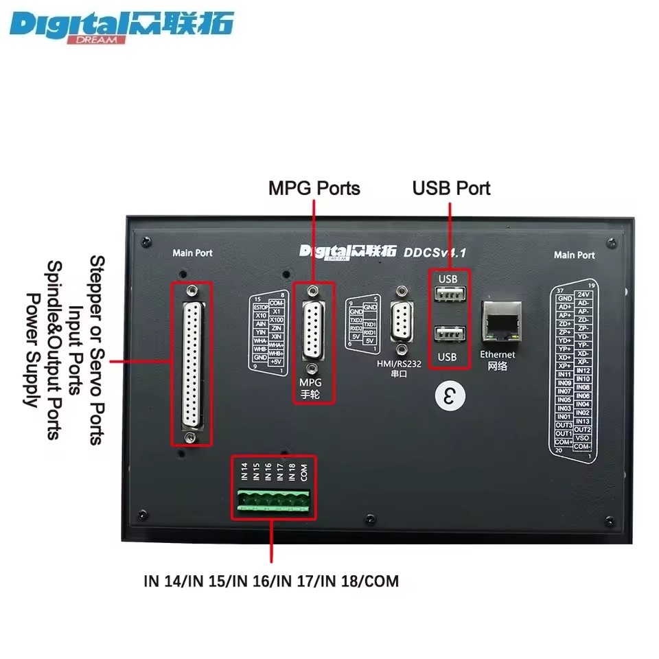 Sistema de Controle CNC Digita - Ddcs V4.1 4 Axis Cnc Offline Controller avaliação e preço